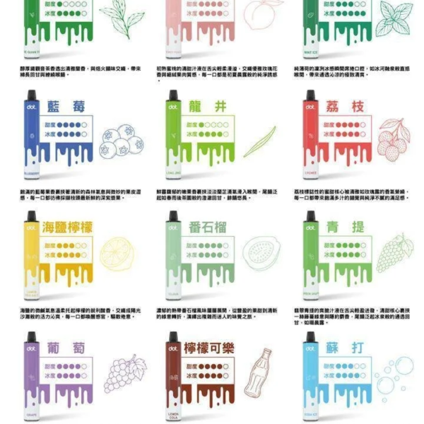 DOTPLUS 8000口 | 佩特里PLUS拋棄式一次性電子煙 新品上市